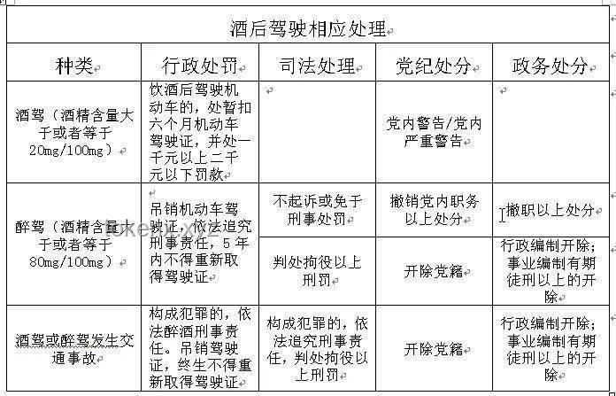社区书记驾车冲突事件后，公职人员行为监管趋势预测